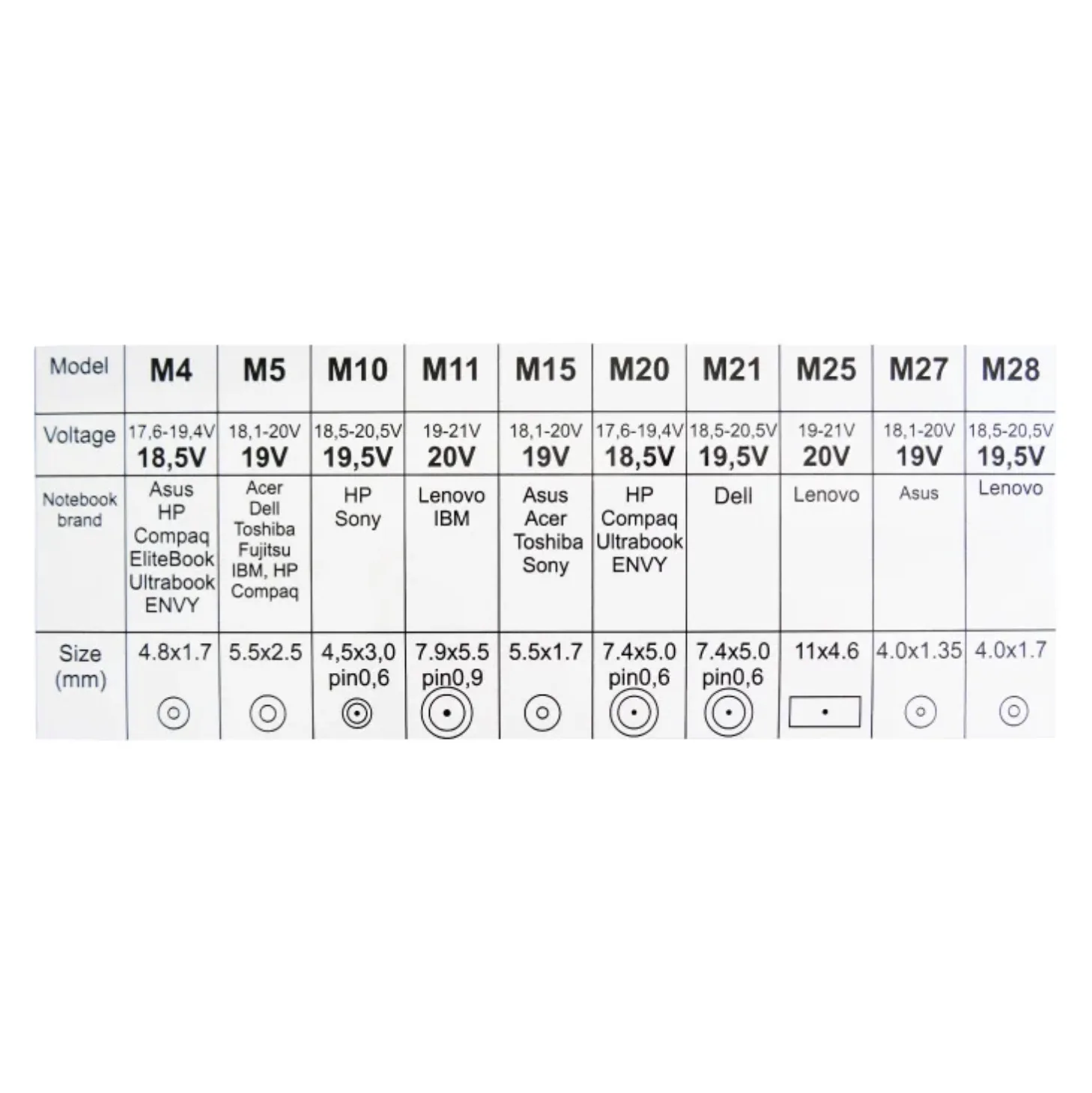 Slika 3 - Univerzalni punjač za laptop 90W – 9 priključaka, USB QC 3.0, 18.5–20V